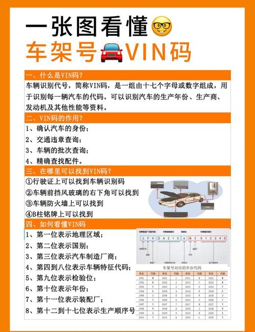 它包含了汽车的生产年份,制造商,发动机和其他重要信息