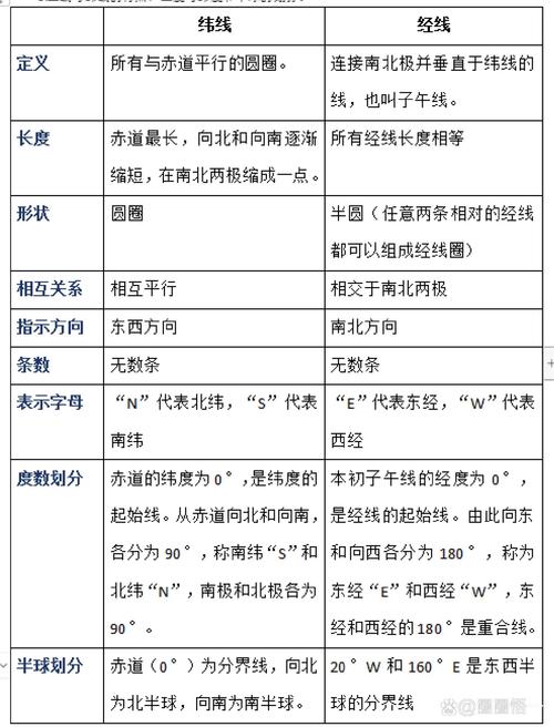 经纬线的特征总结