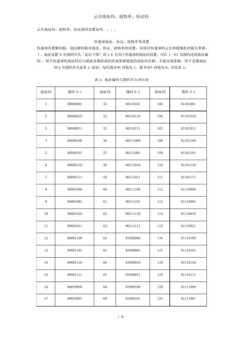 云台地址码,波特率,协议码