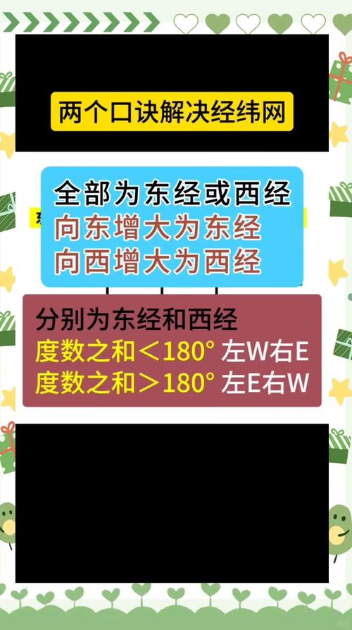 初中地理经纬网判断两大口诀,轻松搞定!