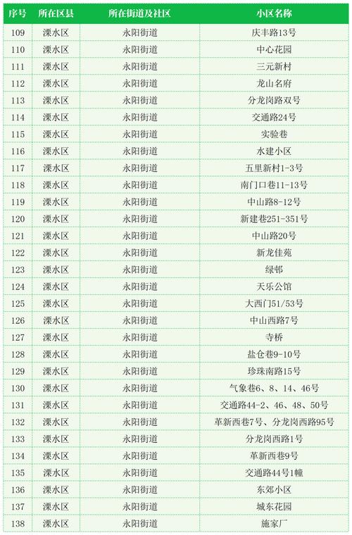 聚焦2025民生实事