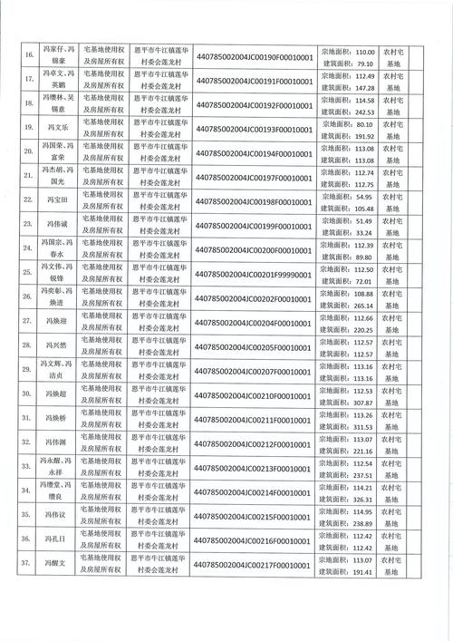 不动产首次登记公告